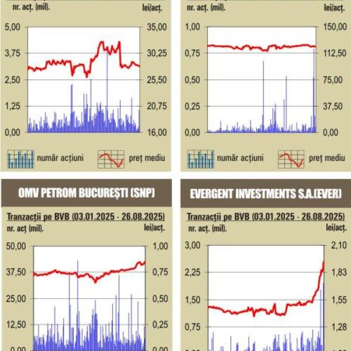 Bursa scade: câți bani au pierdut acționarii