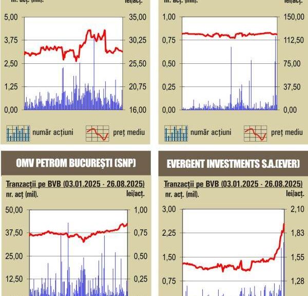 Bursa scade: câți bani au pierdut acționarii