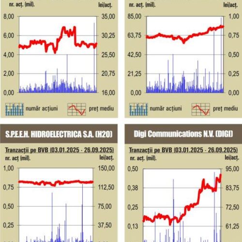 Burse în creștere pe 27.09.2025