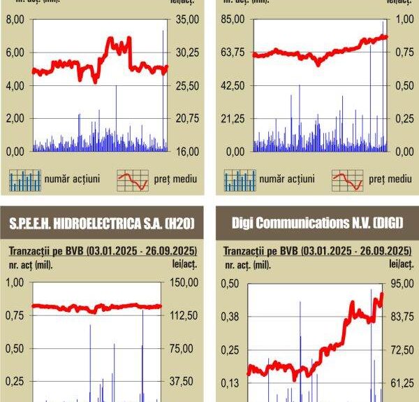 Burse în creștere pe 27.09.2025
