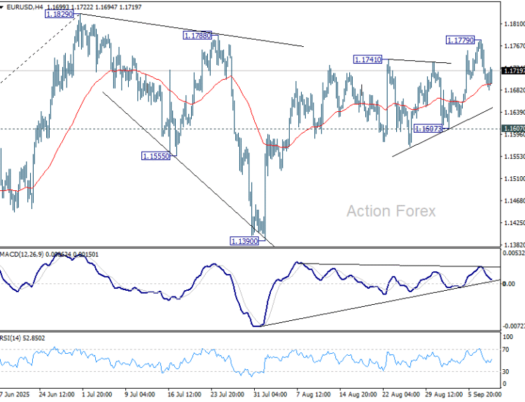 Prognoza EUR/USD Ziua