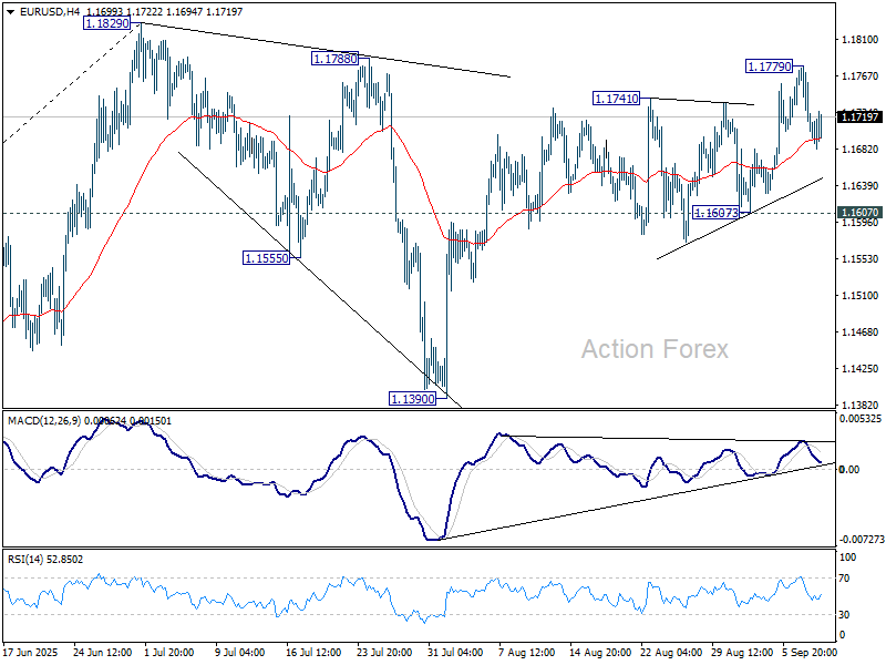 Prognoza EUR/USD Ziua