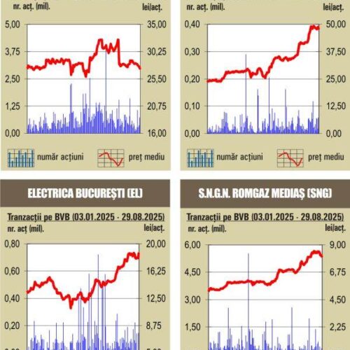 Tranzacții BVB sub 58 milioane lei