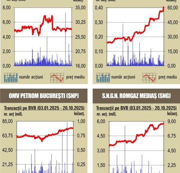 Bursa verde: evoluția indicilor de săptămână