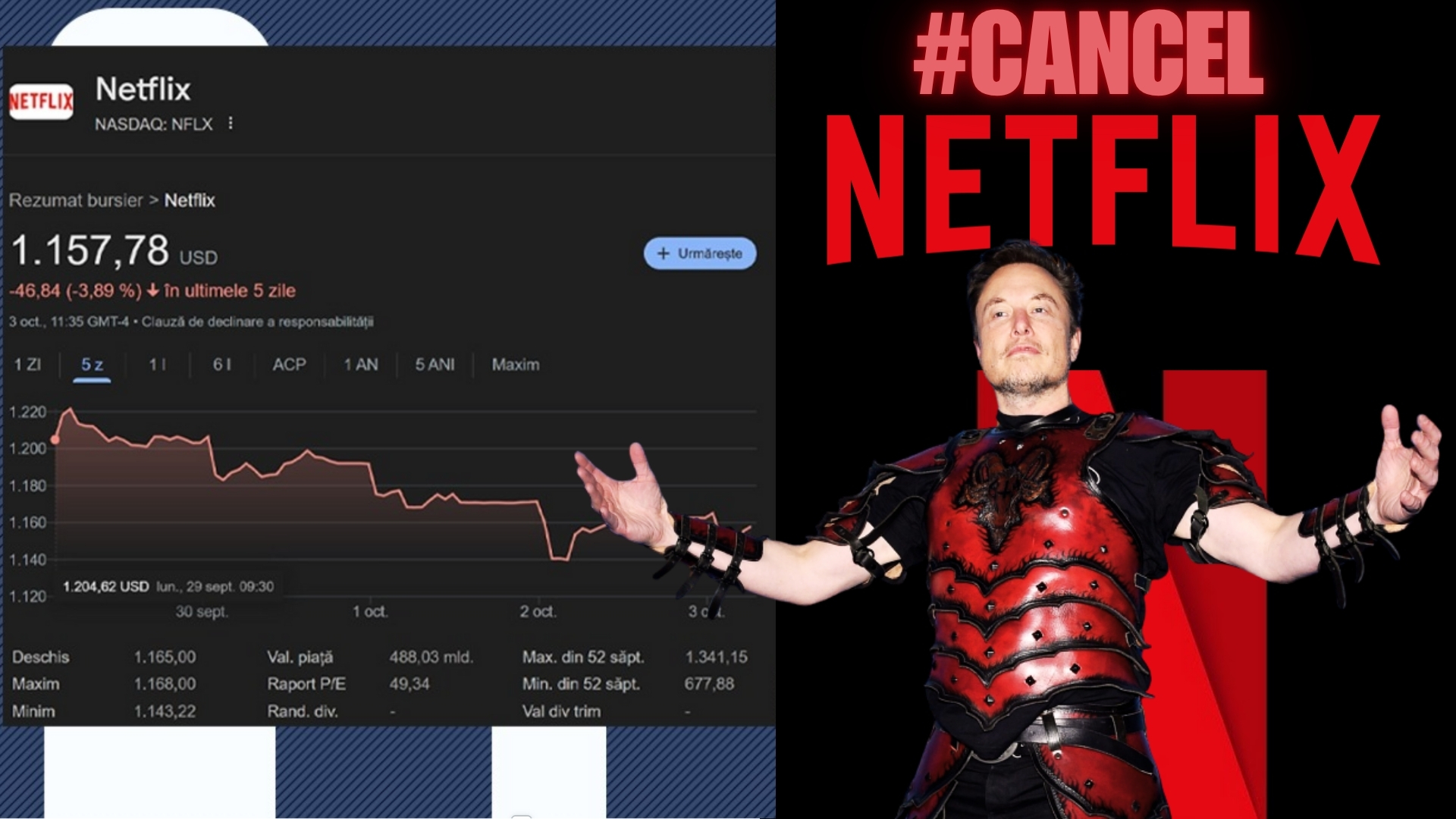 Netflix, pierderi uriașe