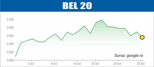 Piețele financiare europene scad azi