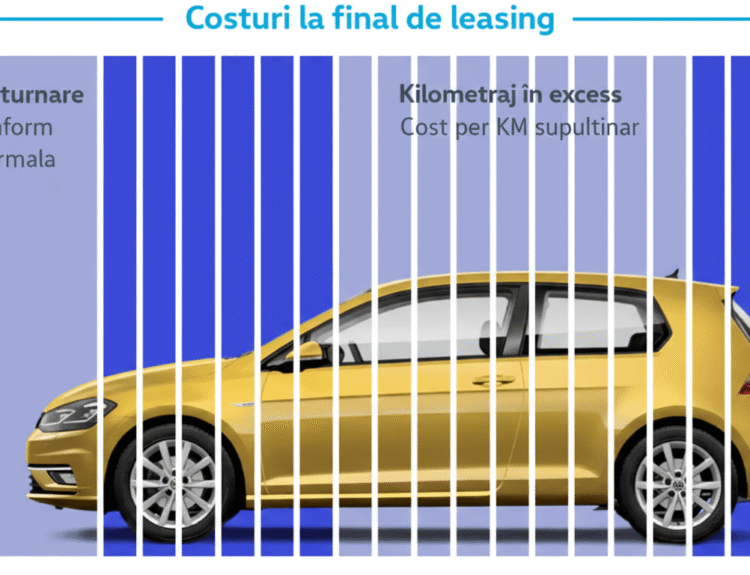 Cheltuieli leasing auto la final