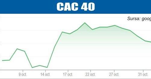 Piețe financiare în declin