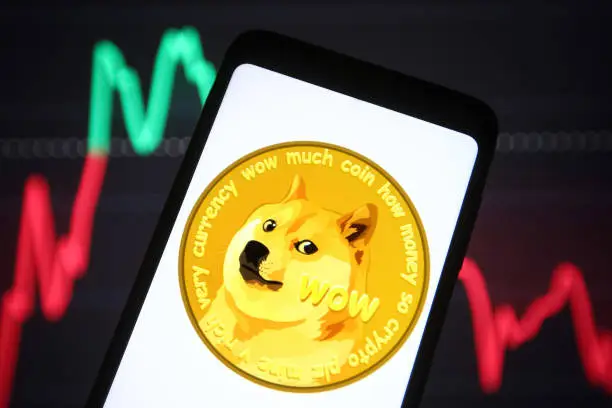 Prețul Dogecoin