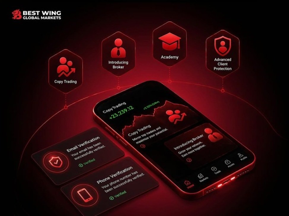 Best Wing Global intră pe piața CFD-urilor global cu transparență