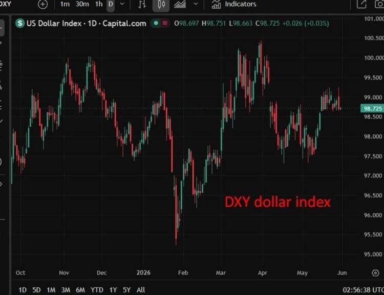 Dolarul ar putea câștiga teren dacă negocierile SUA-Iran eșuează
