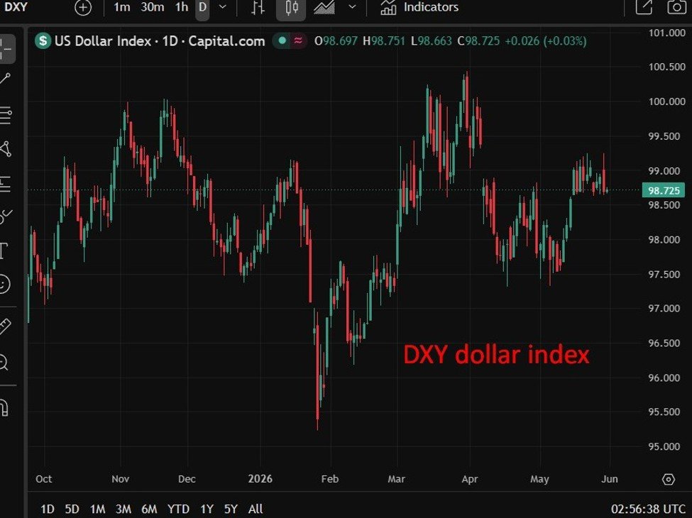 Dolarul ar putea câștiga teren dacă negocierile SUA-Iran eșuează