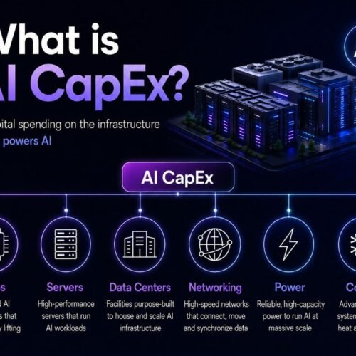 Investițiile în AI CapEx: Ce importanță au pentru finanțele tale?