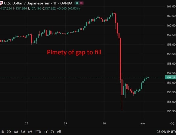 Japonia intervine pentru a susține yenul în perioada Golden Week