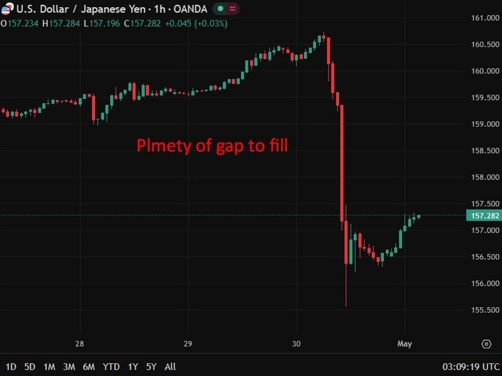 Japonia intervine pentru a susține yenul în perioada Golden Week