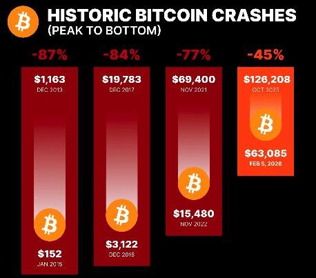 Prăbușirea din 2018 după explozia crypto