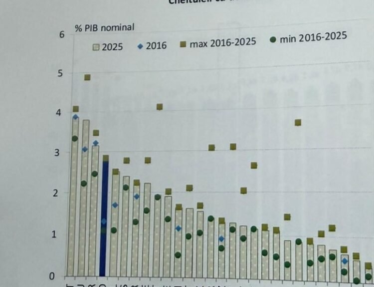 România, la un pas de îndatorare externă record în fața dobânzilor mari
